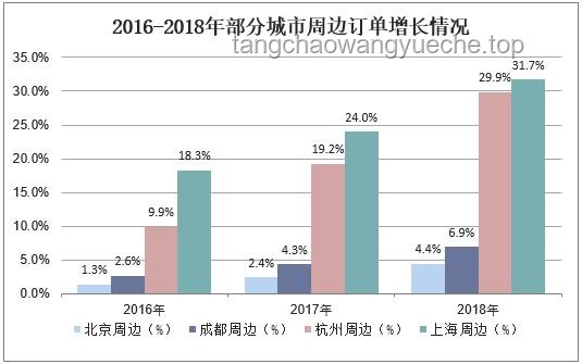 美对华技术出口限制与中方应对策略对比分析：关键技术、市场影响与未来趋势